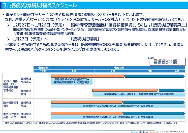 診療情報管理III route_4